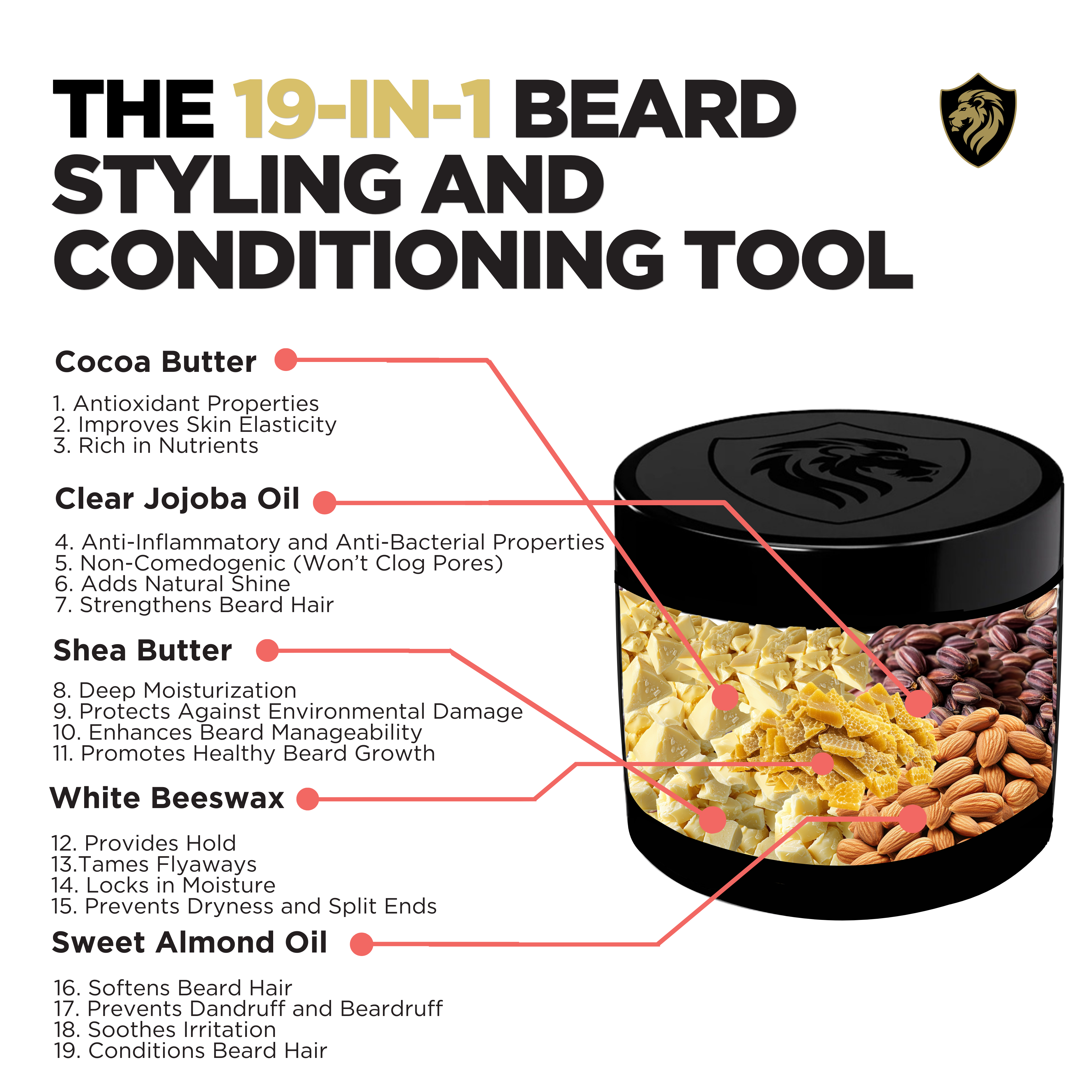 Beard Balm ingredients and their benefits.