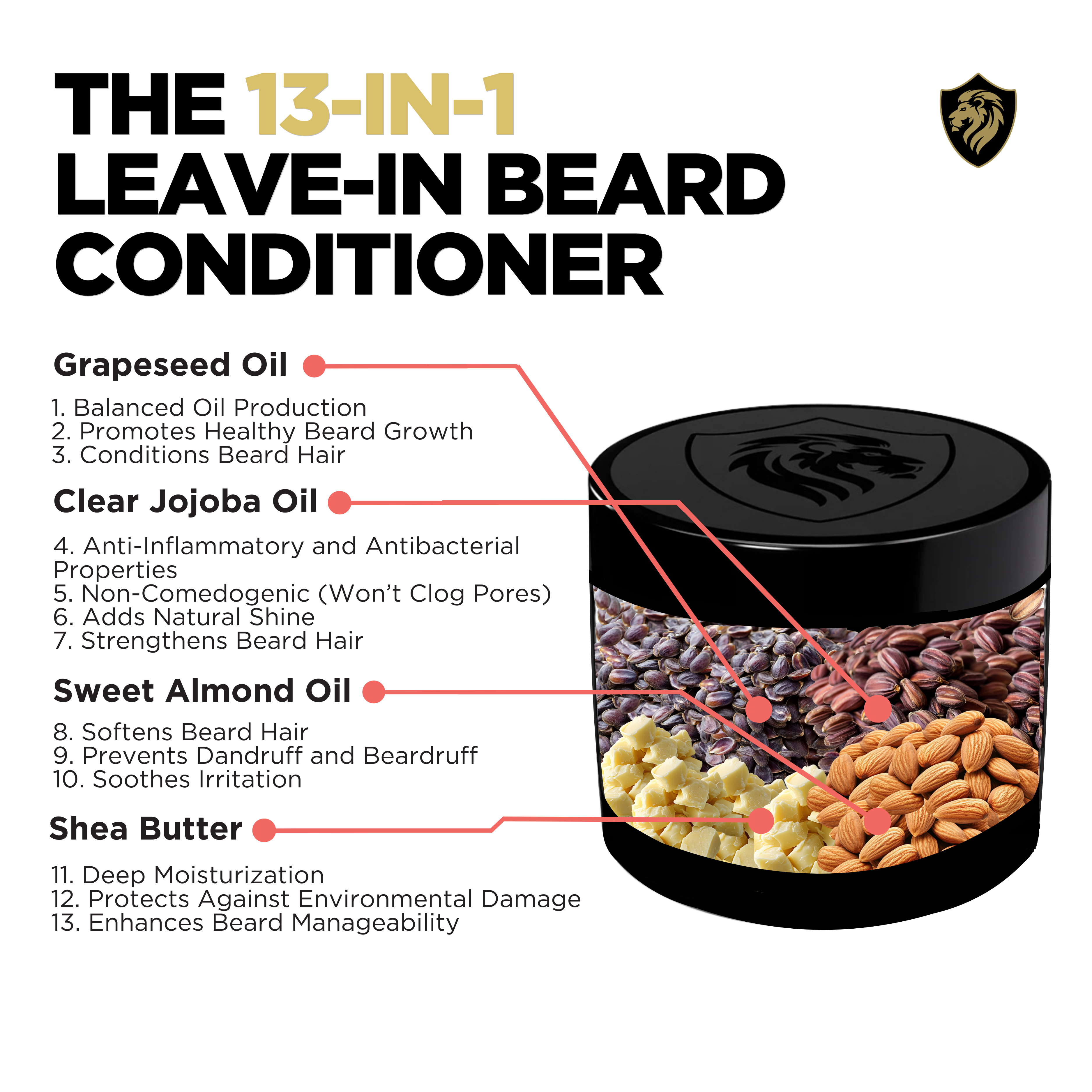 Beard butter ingredients and their benefits