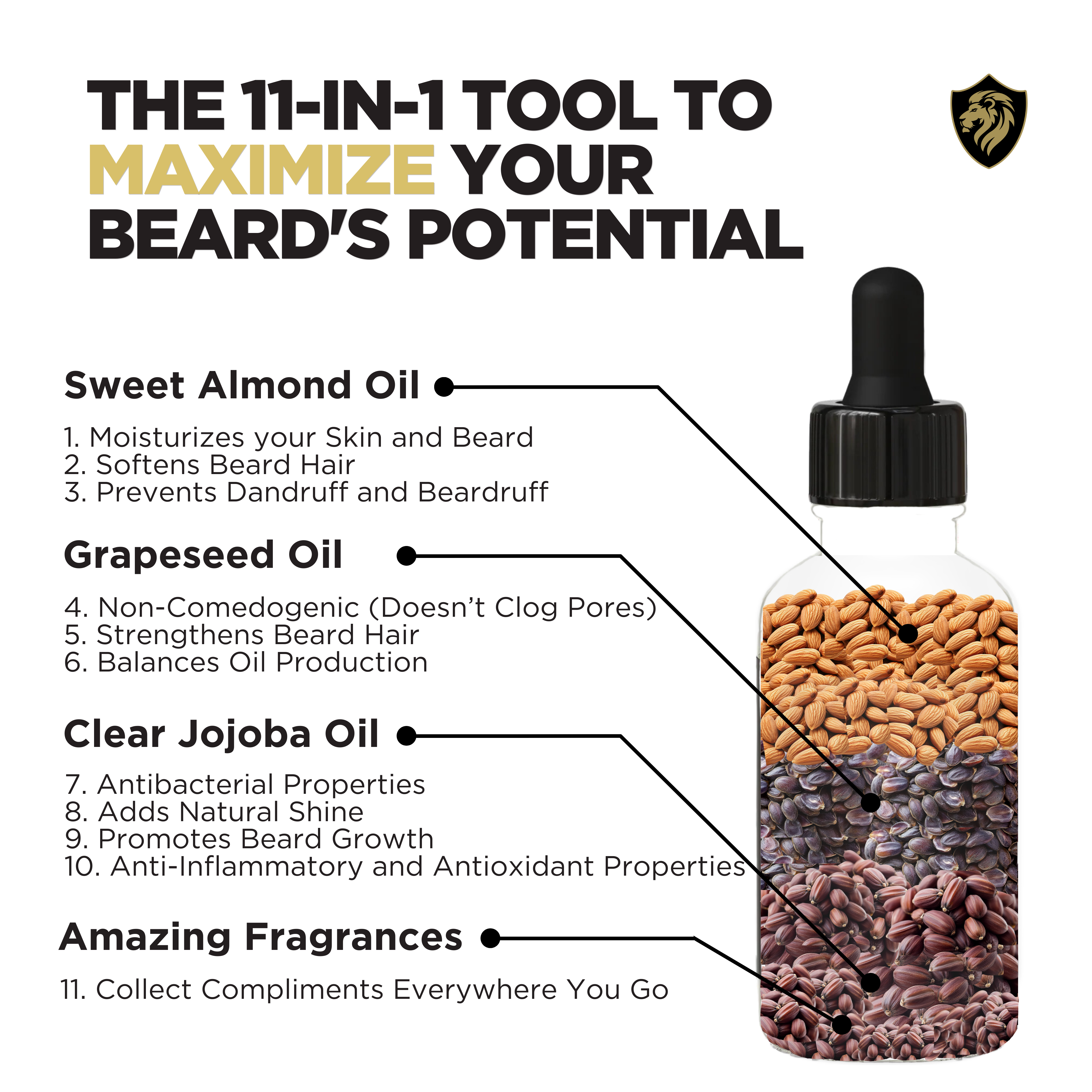 Promotional graphic of a beard oil bottle outline filled with raw ingredients and describing their various benefits.